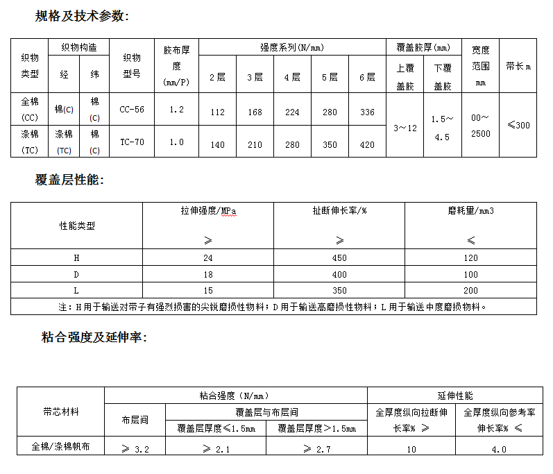 普通棉帆布輸送帶技術(shù)參數(shù)