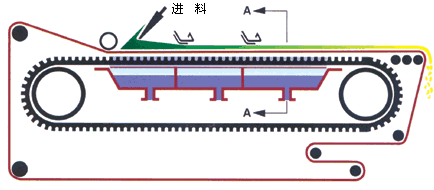 橡膠帶真空過濾機